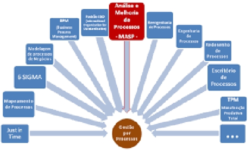 Análise e Melhoria de Processos  